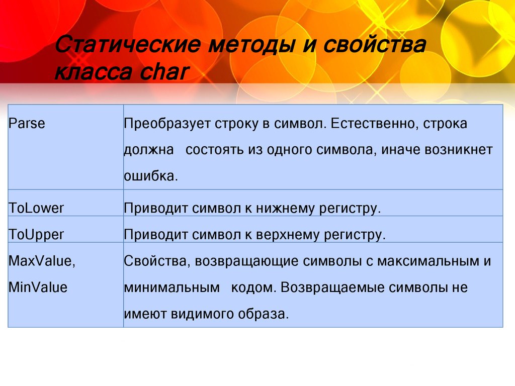 И строк должны быть. Методы класса Char. Статические методы и свойства класса. Статический метод класса. Строки символов постоянной длины.