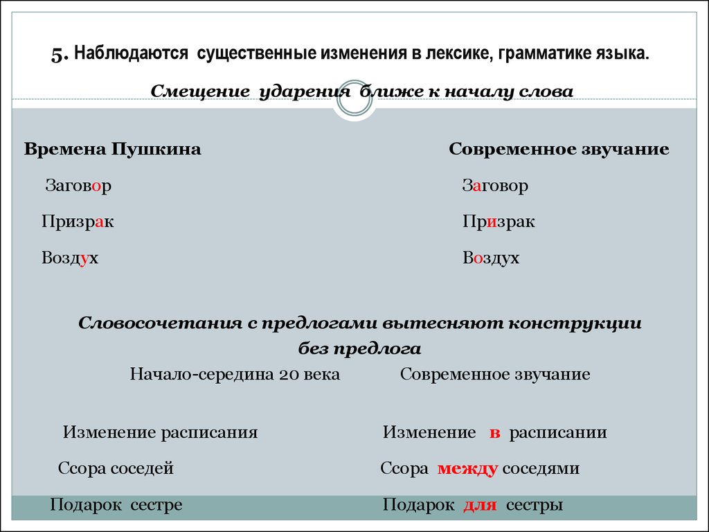 Словосочетание воздух