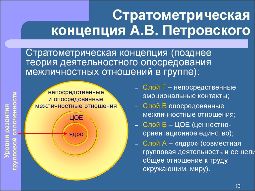 Стратометрическая концепция А.В. Петровского