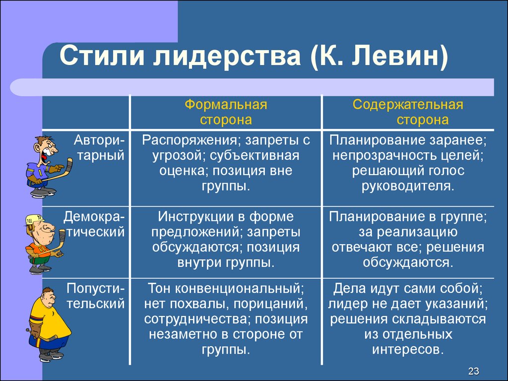 Какому Стилю Какой Признак Относится