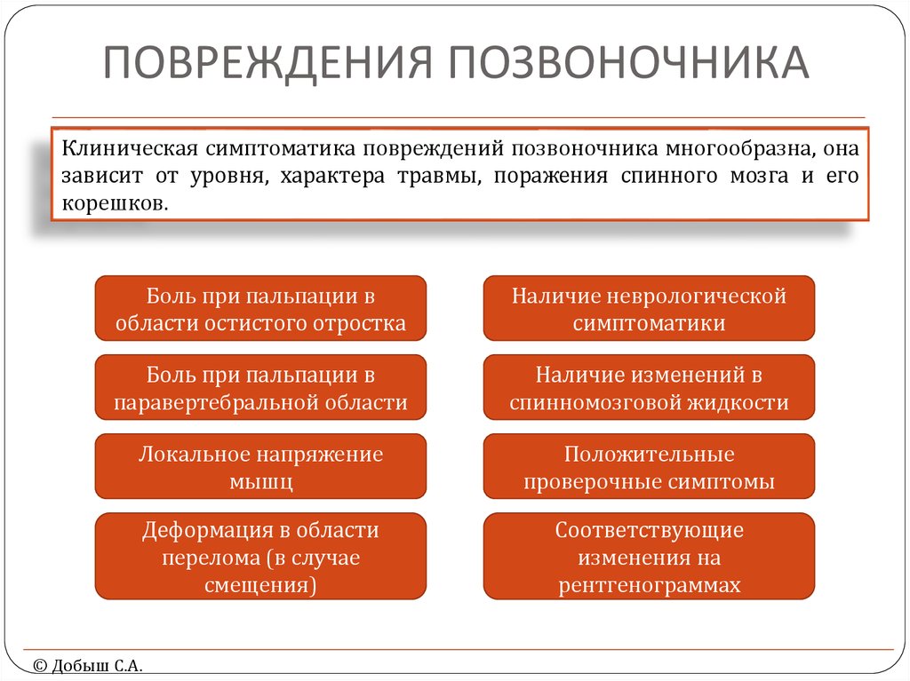 Клиническая картина травм позвоночника