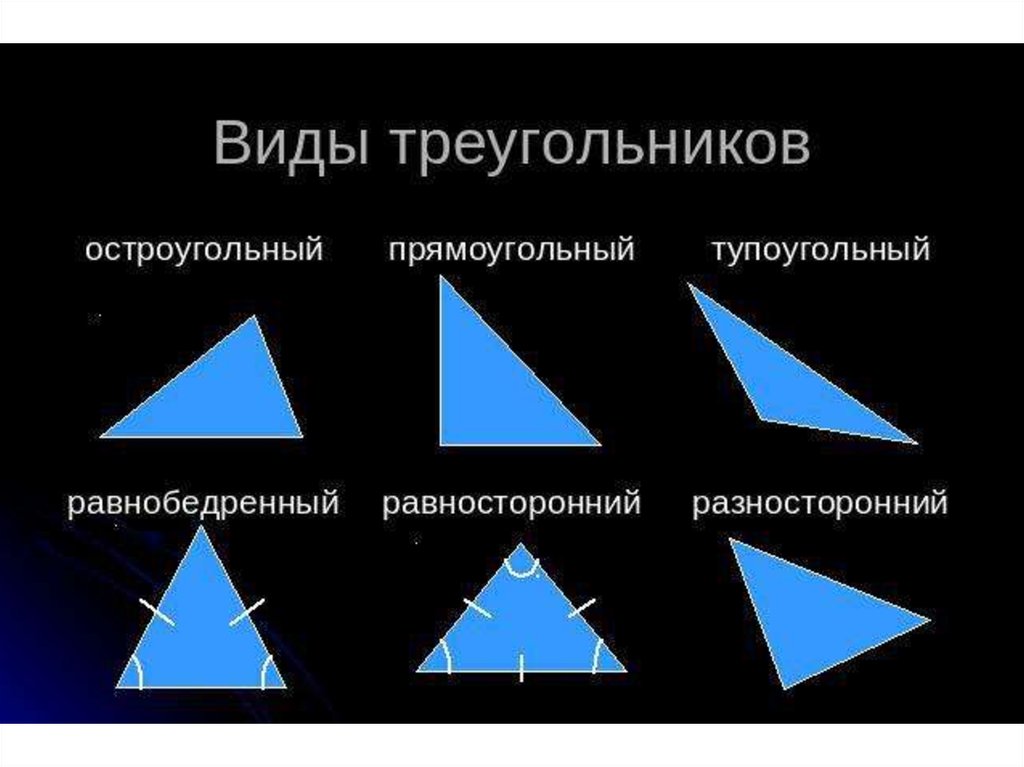 Типы прямоугольных треугольников. Остроугольный прямоугольный и тупоугольный треугольники. Разносторонний остроугольный треугольник. Равнобедренный остроугольный треугольник. Равнобедренный тупоугольный треугольник.