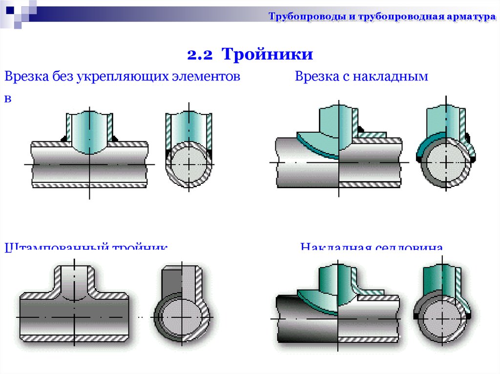 Врезка газопровода тройником. Торцевые врезки в трубопроводы. Разрезные тройники для врезки в трубопровод под давлением. Врезка тройником в газопровод. Торцевая врезка в газопровод.