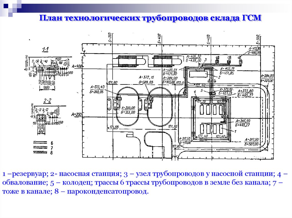 Технологическая схема нефтепровода