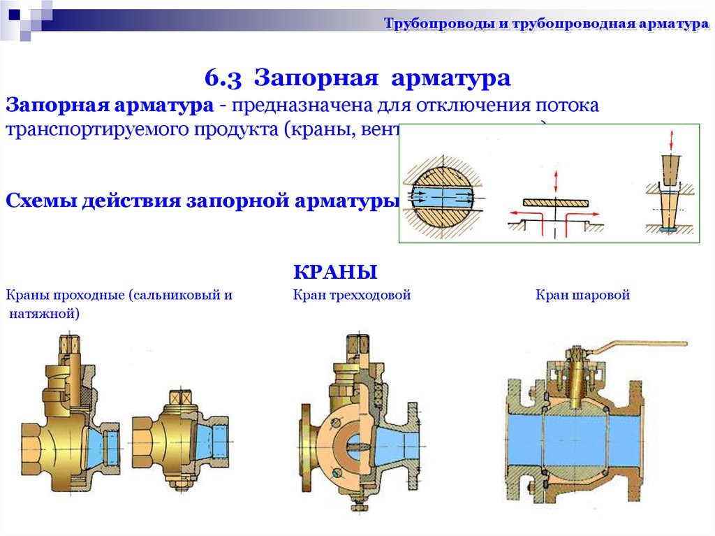 Запорная арматура презентация