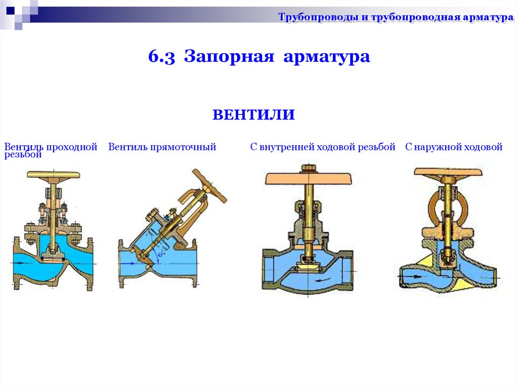 Виды трубопроводной арматуры презентация