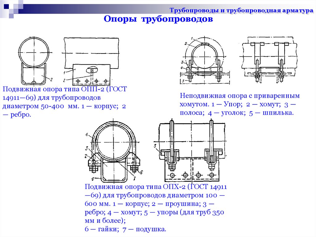 Подвижная опора для трубопровода чертеж