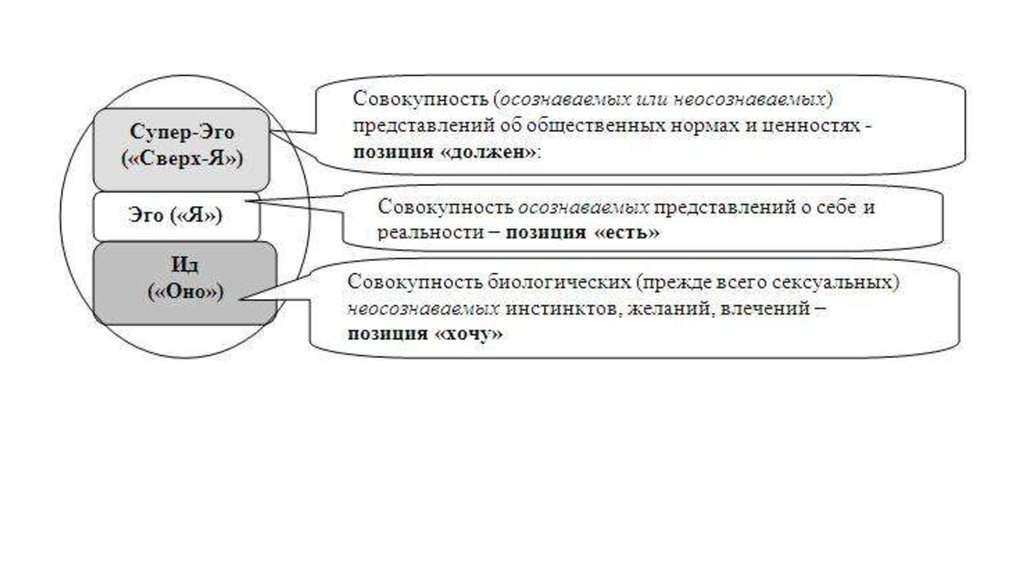 Схема психики по фрейду