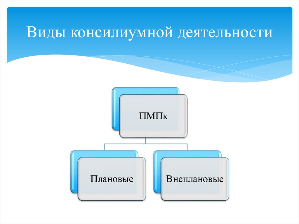 Психолог педагогические технологии. ПМПК плановые и внеплановые. Виды консилиумов. Этапы консилиумной деятельности кратко. Что такое внеплановое и плановое обучение.