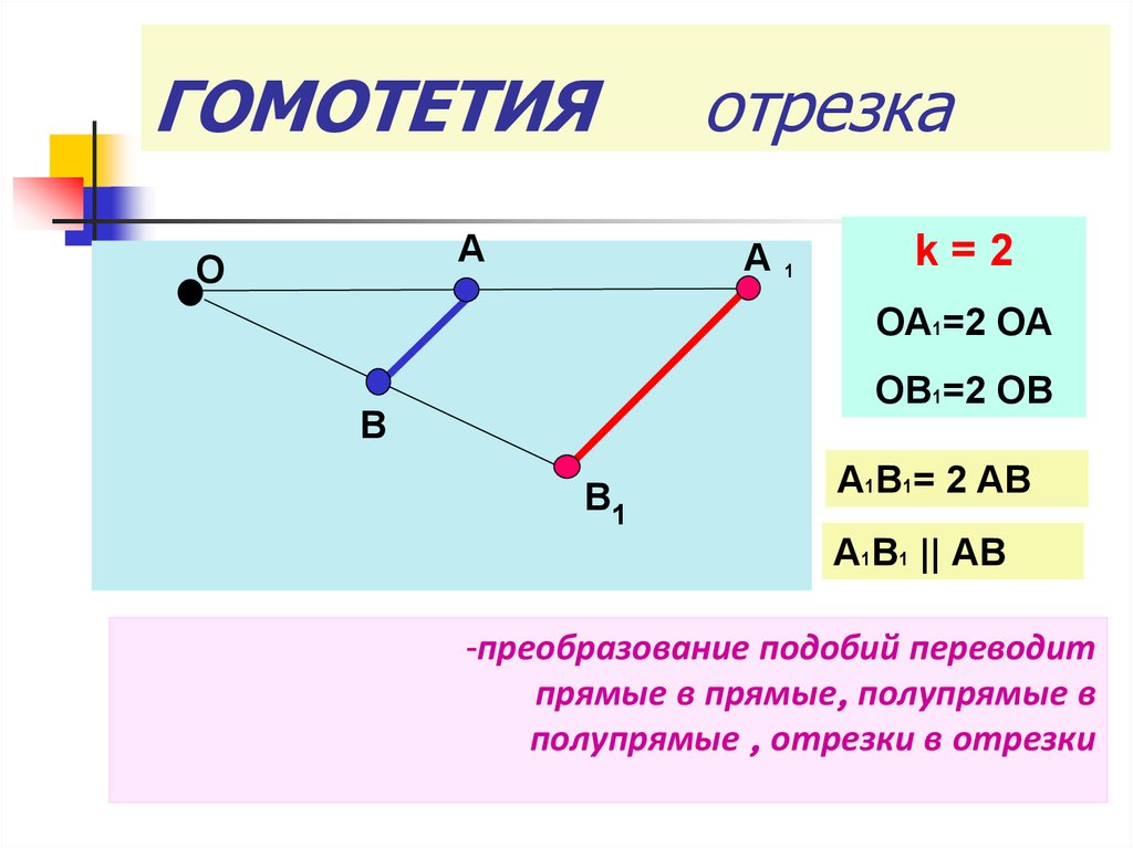 Преобразования точек плоскости. Отрицательный коэффициент гомотетии треугольника. Гомотетия с центром о и коэффициентом k.. Гомотетия с коэффициентом -1. Гомотетия 1/2.