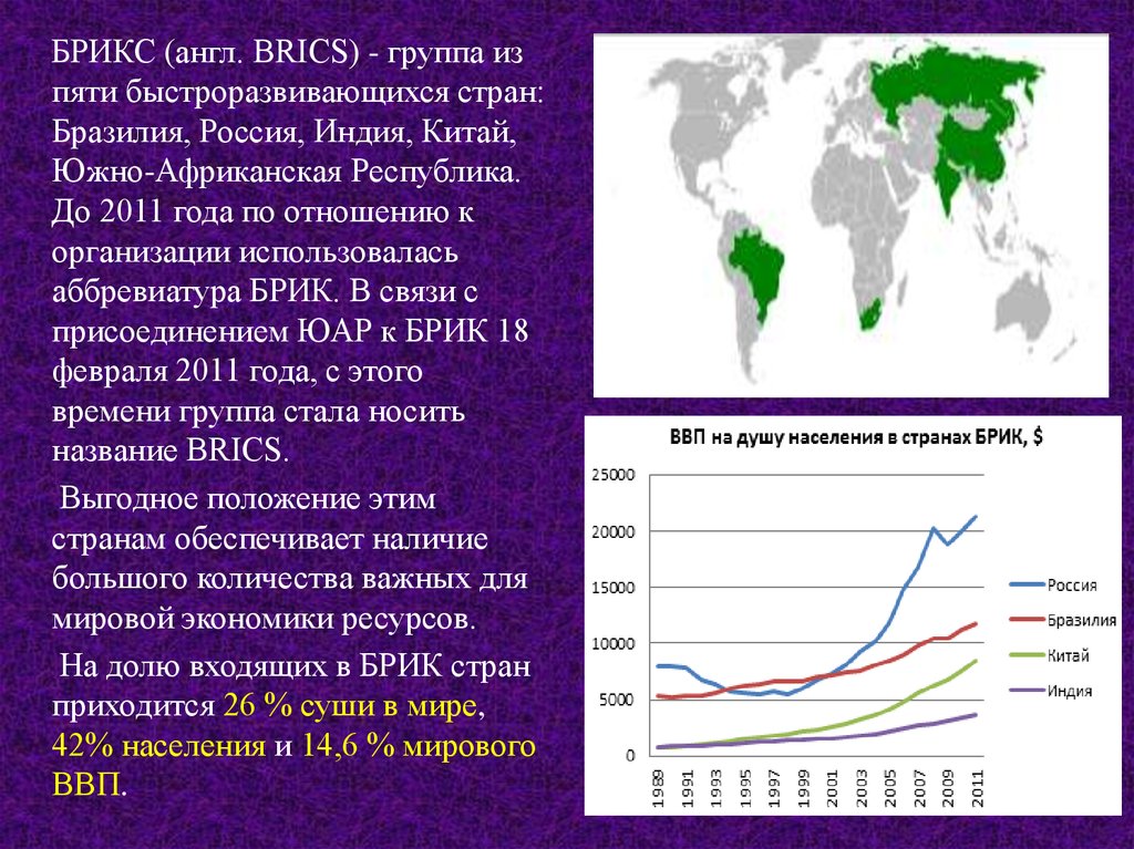 Что означает аббревиатура брикс. БРИКС. БРИКС структура. БРИКС доклад. БРИКС презентация.
