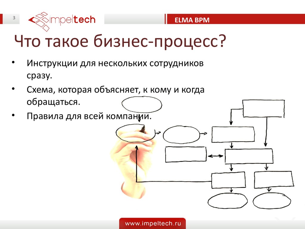 Ключевой процесс который превращает планы в результаты это