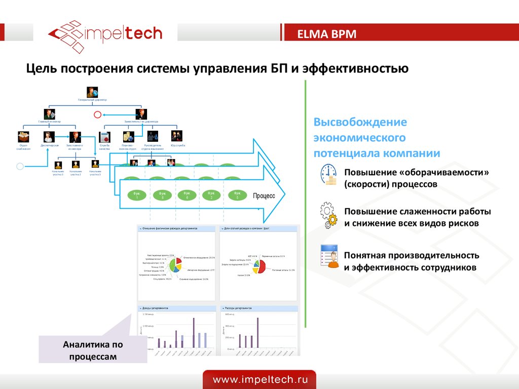 Презентация elma bpm - 97 фото