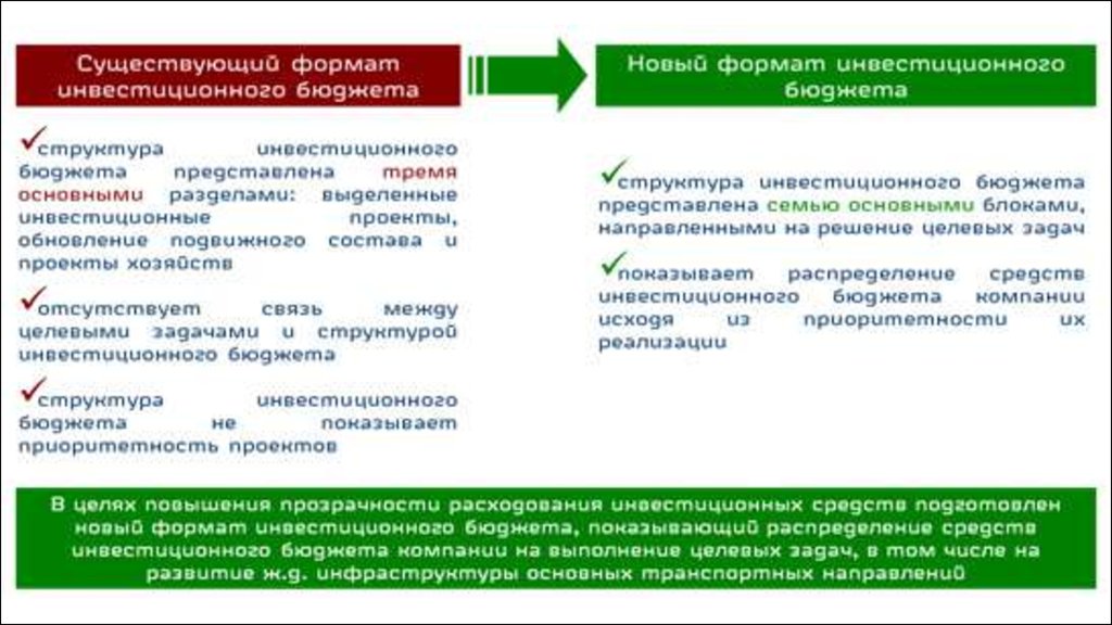 Инвестиционные проекты железнодорожного транспорта