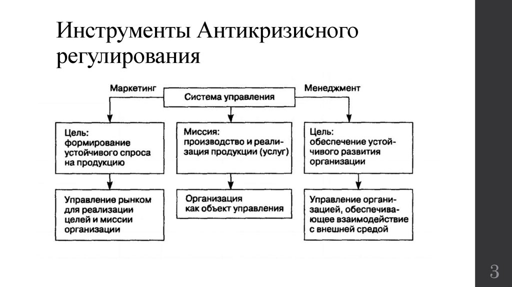 Презентация менеджмент и маркетинг