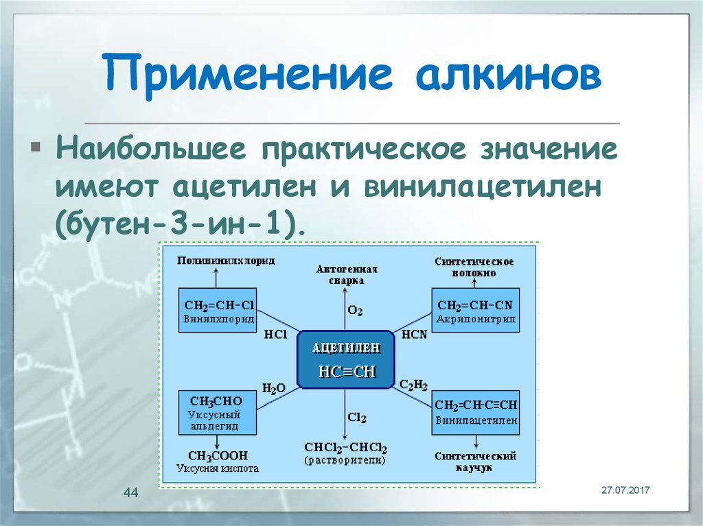 Алкин схема