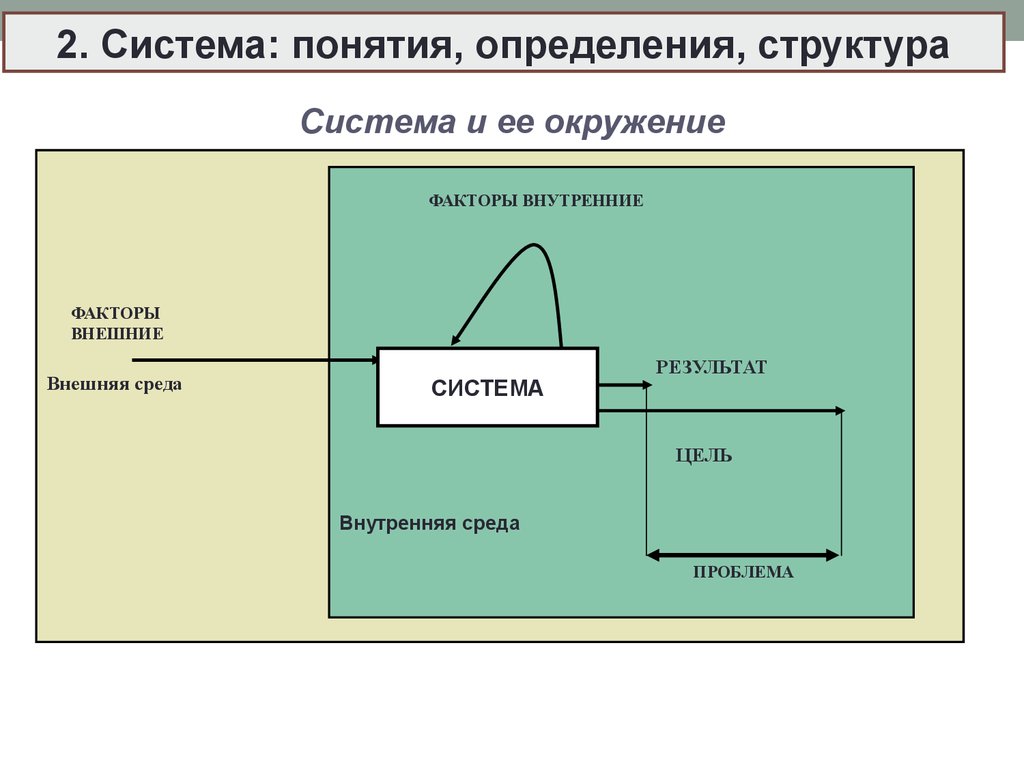 Системе понятий в данную систему. Система понятие и структура. Определение понятия система. Система как понятие. Структура определения понятия.