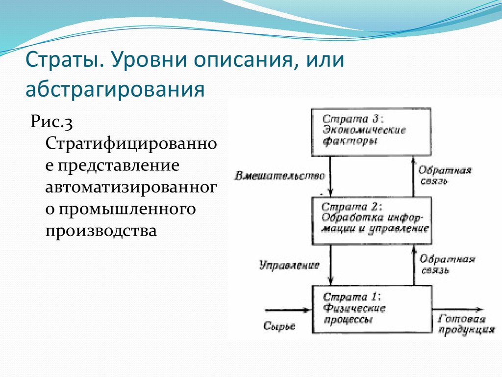 Опишите уровни. Уровни страт управления. Уровни абстрагирования в вариантах использования. Страты. Назначение уровня абстрагирования.