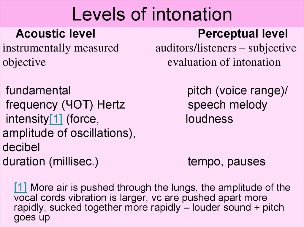Levels of intonation