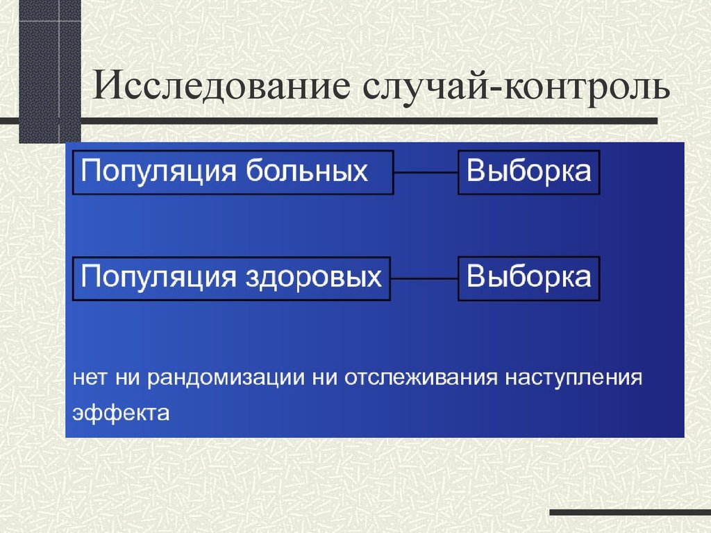 Случай контроль. Исследование случай-контроль. Дизайн исследования случай-контроль. Схема случай контроль. Преимущества и недостатки исследований типа «случай-контроль»..