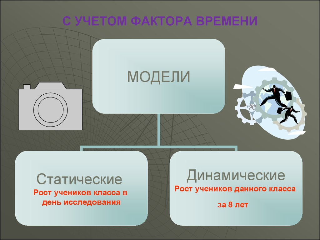 Учитывая факторы. Статические и динамические модели. Динамические модели и статические модели. Динамические модели примеры. Модель времени.