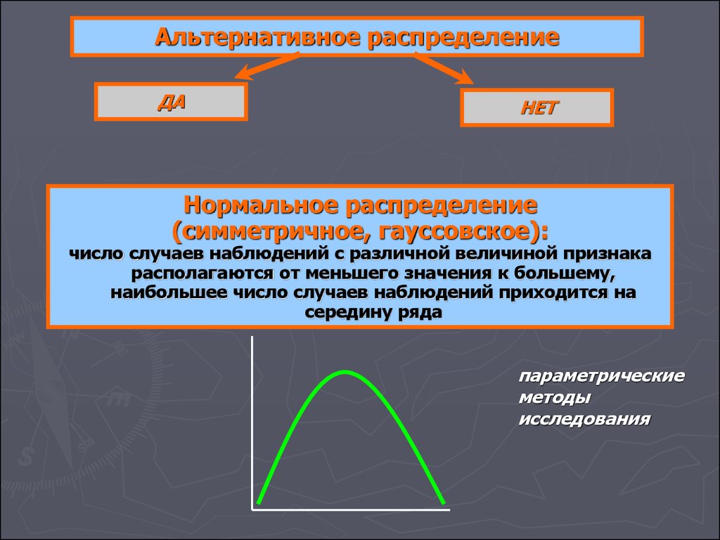 Распределение признака