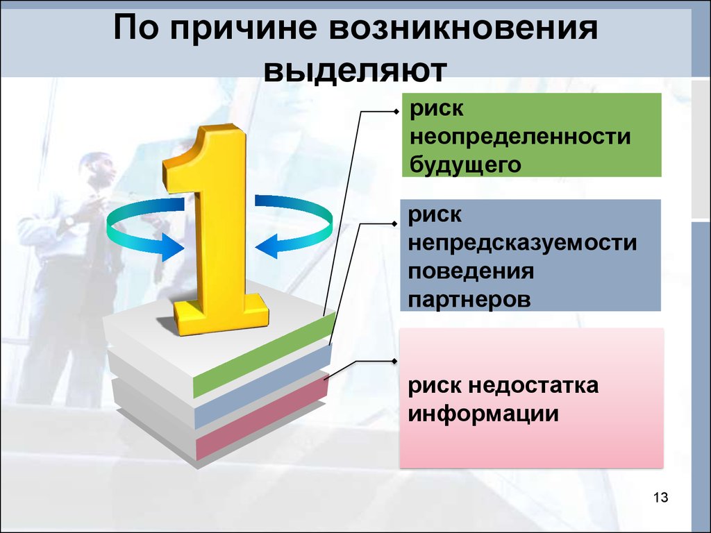 Выделить происхождение. По причинам выделяют. По причине возникновения выделяют риски. По причине возникновения выделяют. Подсвечивание рисков.