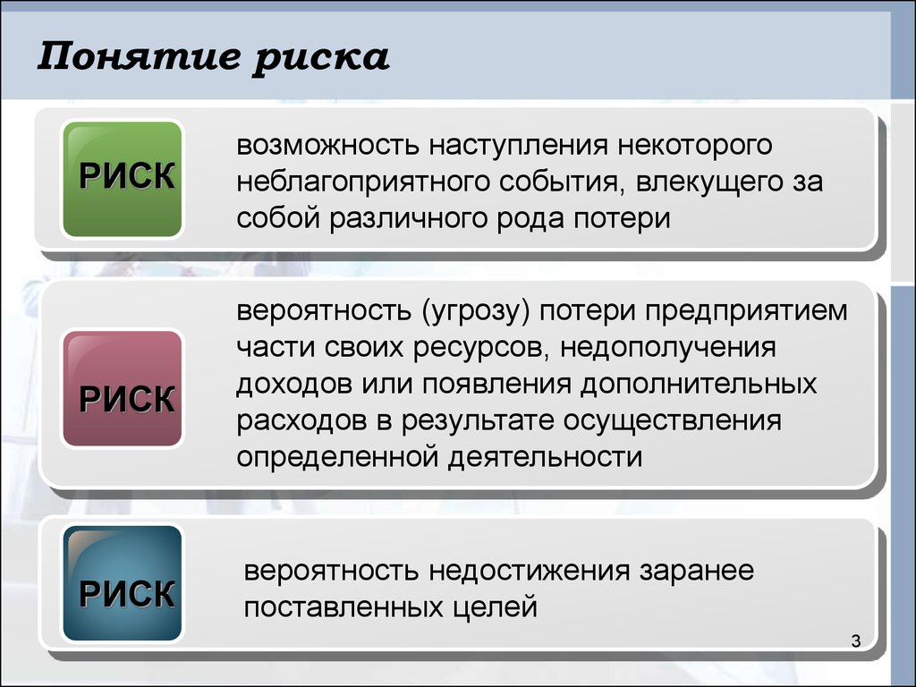 Наступление риска. Понятие риски. Концепция риска. Понятие риск. Термины риска.