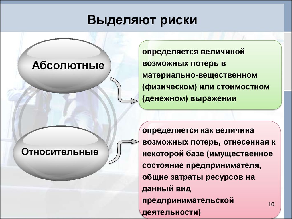 Величина потерь. Абсолютный риск. Абсолютные и относительные риски. Пример абсолютного риска. Предпринимательские риски презентация.