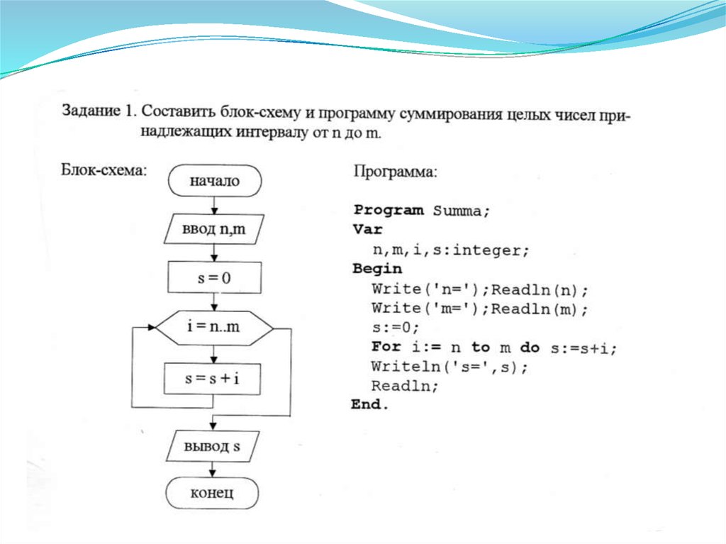 Блок схема в паскале