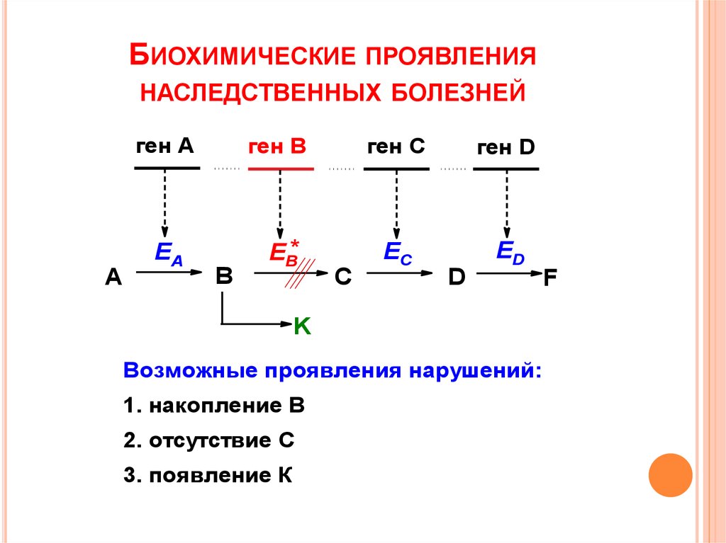 Биохимические методы диагностики. Биохимический метод изучения генетики. Биохимические методы диагностики наследственных заболеваний.