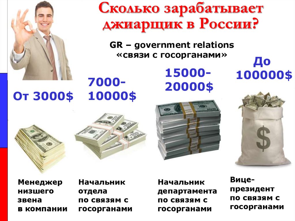 Сколько заработал. Сколько зарабатывает менеджер. Менеджер высшего звена зарплата. Сколько зарабатывают менеджеры в России. Сколько зарабатывает менеджер высшего звена.