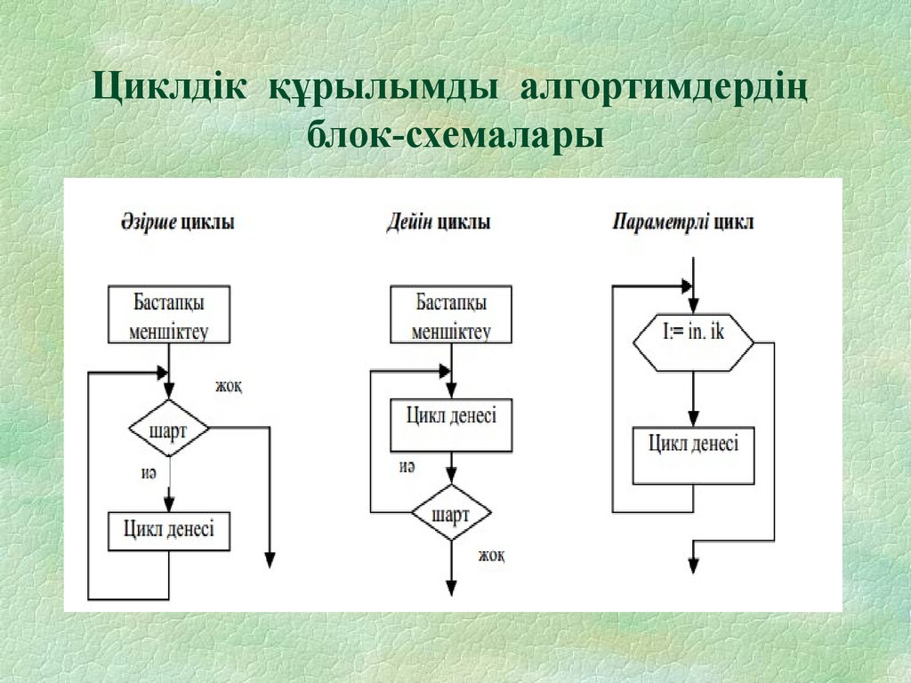 Блок схема дегеніміз не