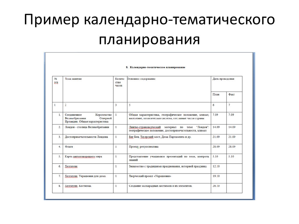 Календарный план выполнения вкр