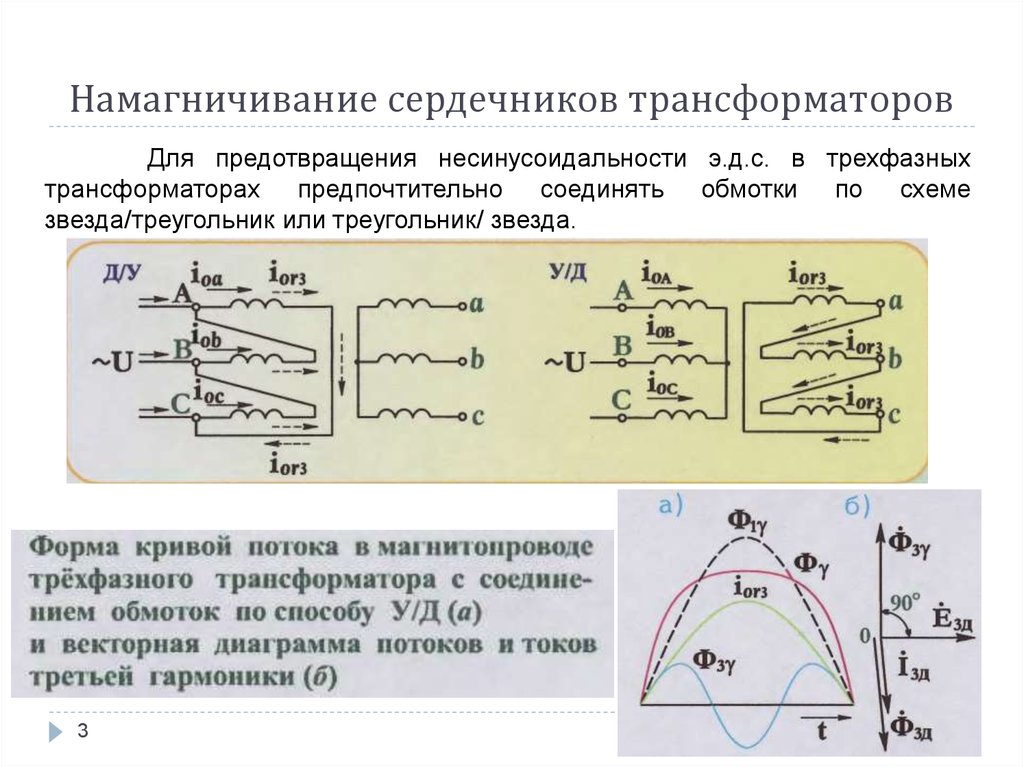 Схема намагничивания и размагничивания