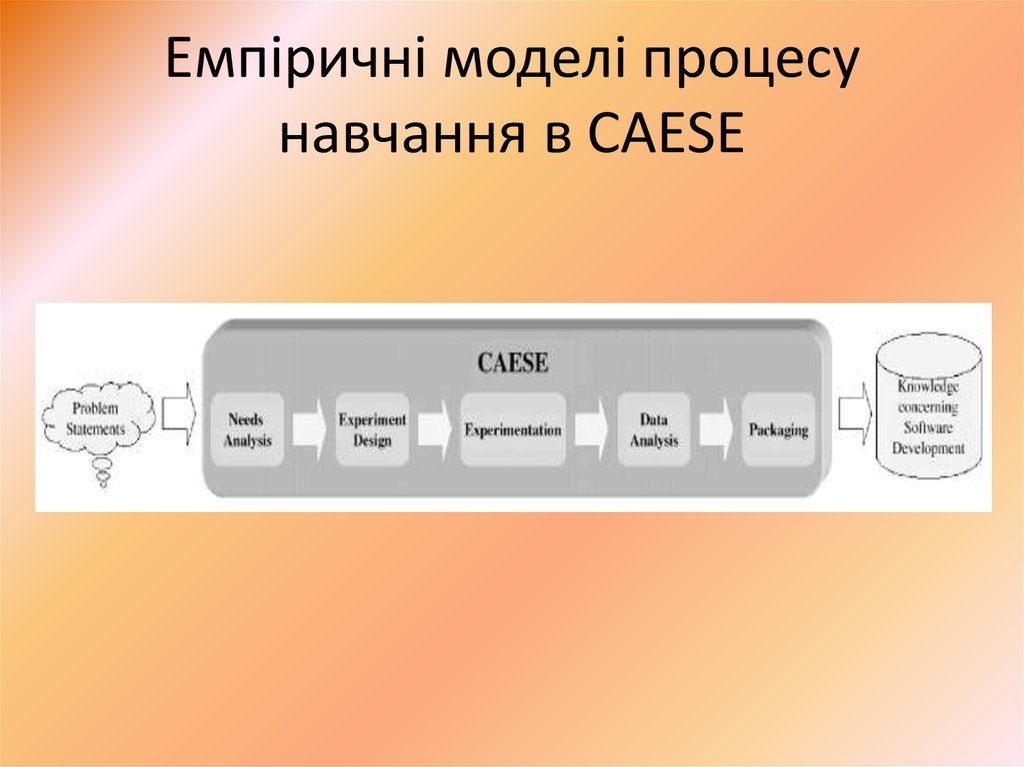 Емпіричні моделі процесу навчання в CAESE
