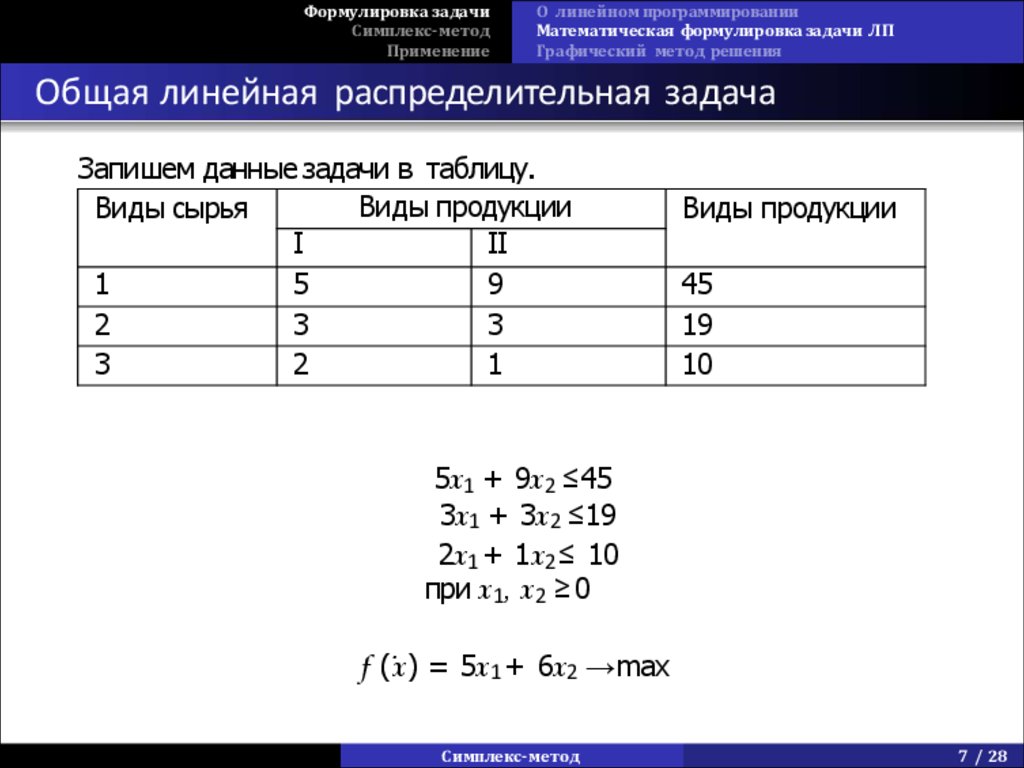 Симплекс метод в excel