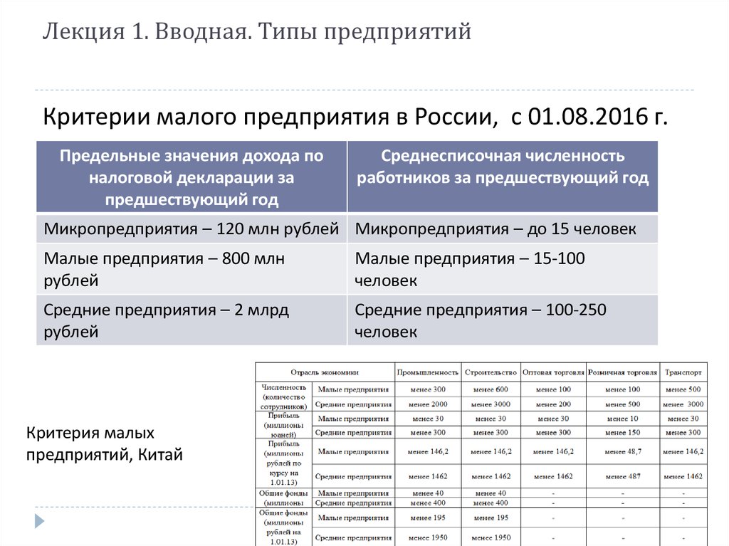 Малое предприятие фирмы. Критерии малого предприятия. Крупные и средние предприятия критерии. Малые средние и крупные предприятия критерии. Малое среднее крупное предприятие критерии.