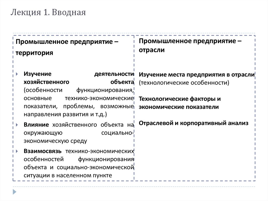 Отрасли исследования