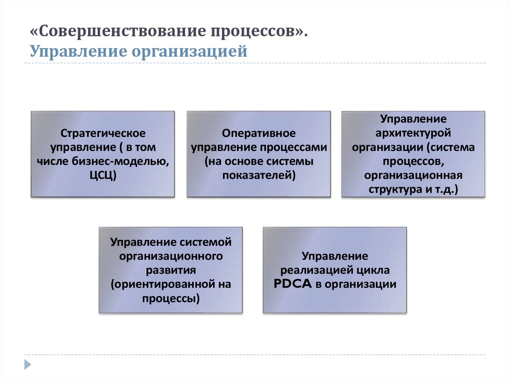 Проект по улучшению процессов в компании