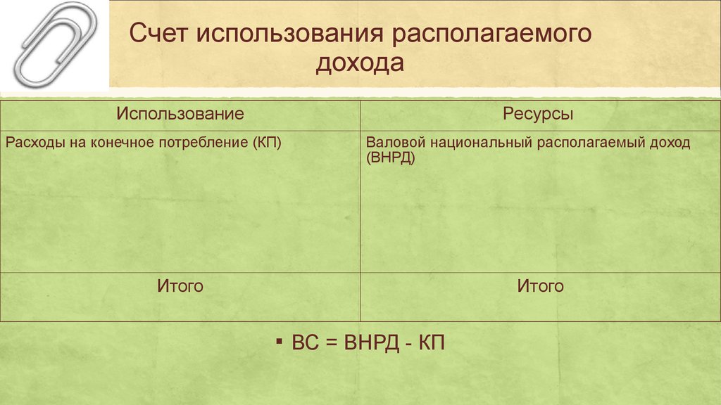 Счет доходов. Счет использования доходов. Счет использования валового национального располагаемого дохода. Счет использования располаг. Дохода. Постройте счёт использования располагаемого дохода.