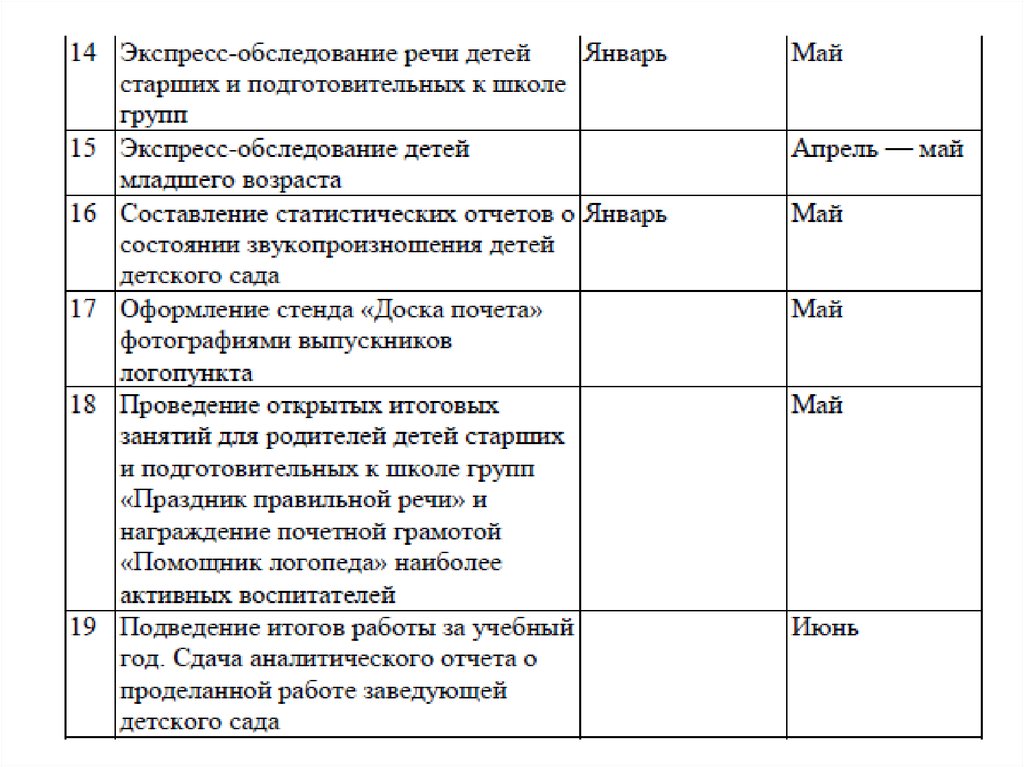 Анализ посещенного мероприятия в школе образец