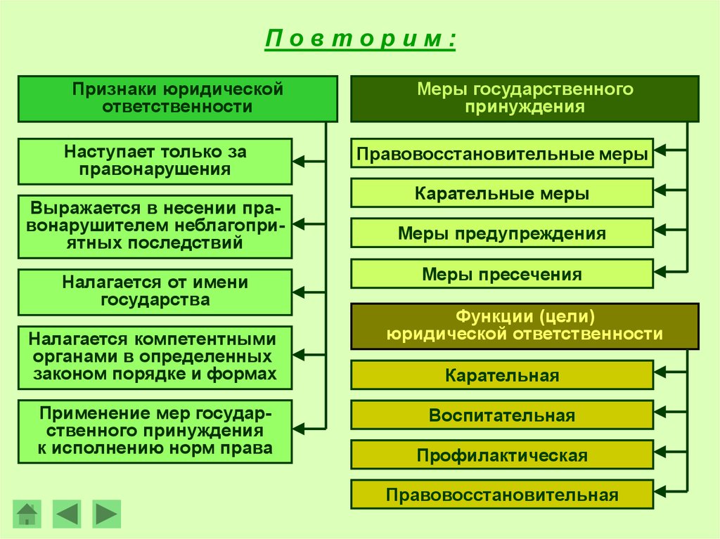 Составьте план по теме юридическая ответственность