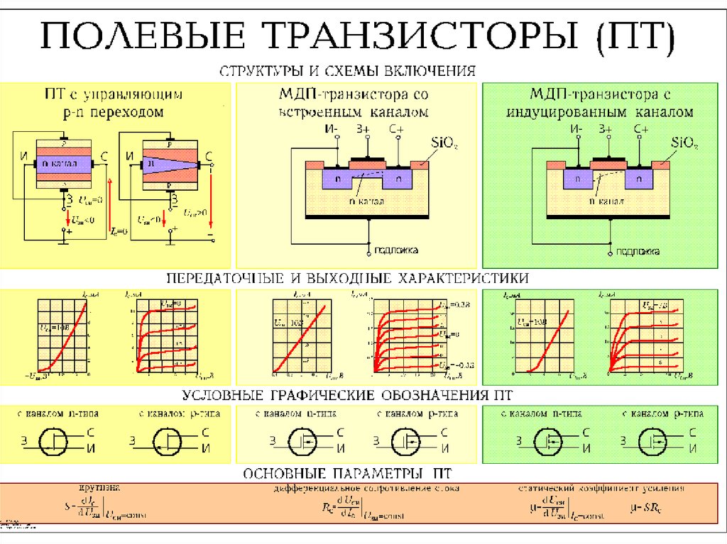 Транзистор нецелесообразно использовать в схеме