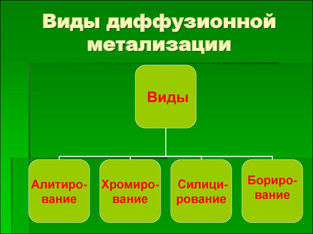 Презентация химико термическая обработка