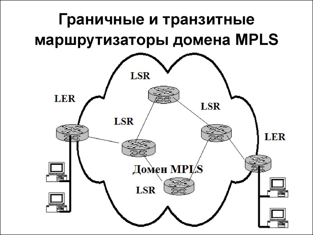 Карта уязвимых маршрутизаторов