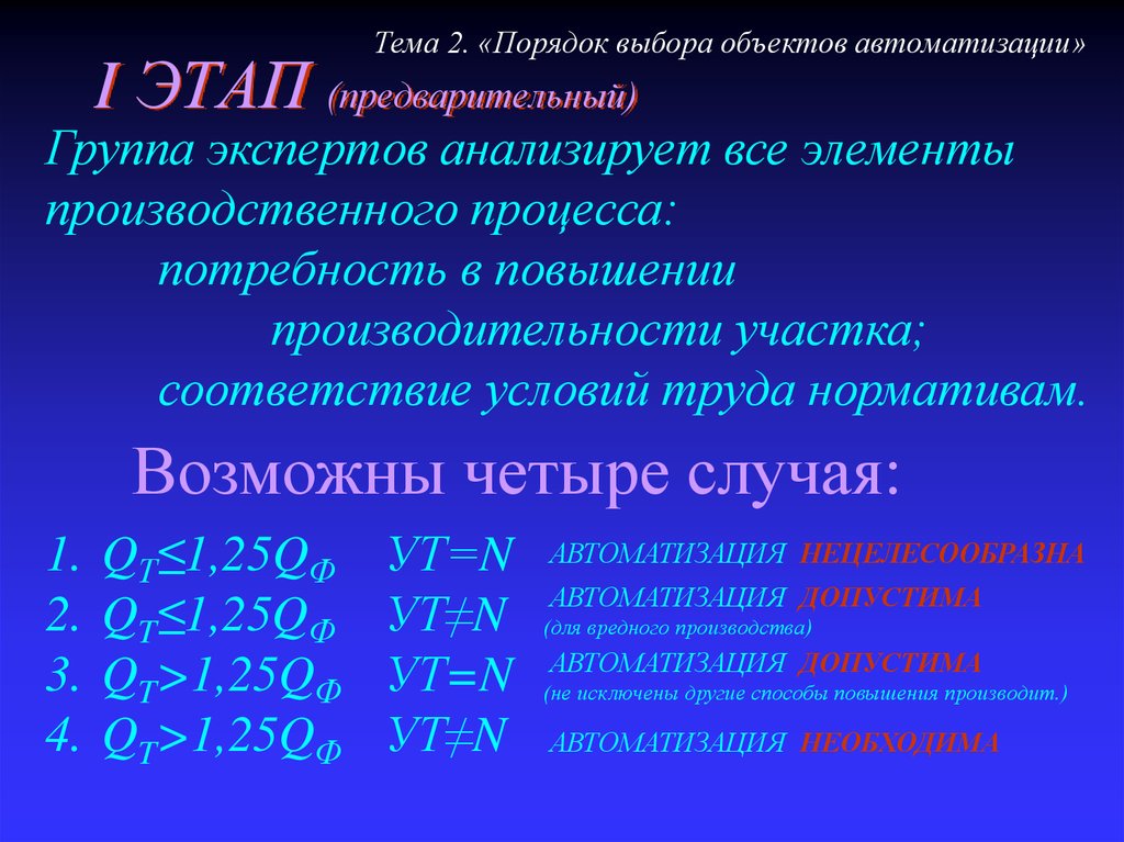 Выберите процедуру. Порядок выбора. Объекты автоматизации и их основные свойства. Автоматизация исключение этапа. Группа специалистов проводит анализ.