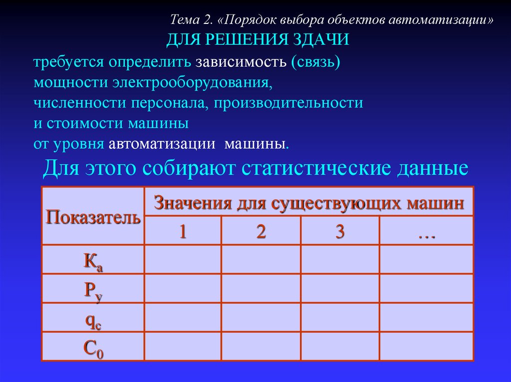 Зависимость данных. Правила отбора правильного решения.. Требуется определить es. Подбор объектов посещения. Требуется определить ТΔ.