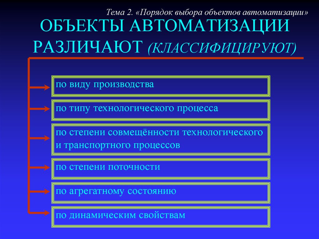 Объект выборов. Объект автоматизации это. Что является объектом автоматизации. Классификация процессов по степени автоматизации. Объект и предмет автоматизации.