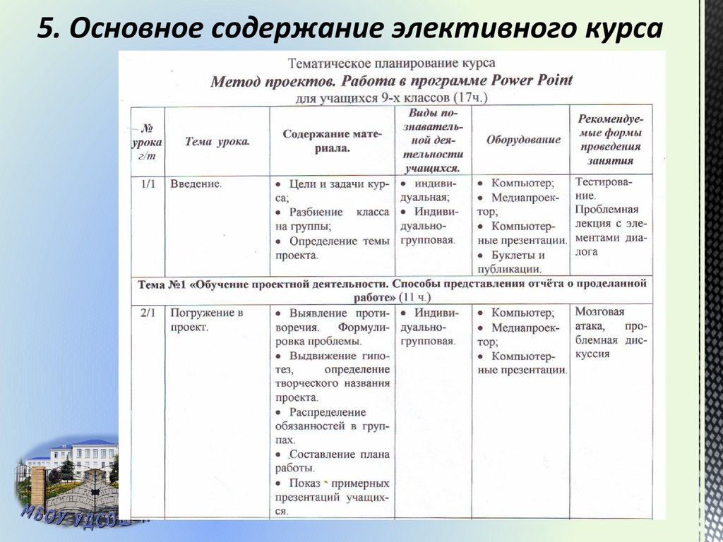 Рабочая программа индивидуальный проект 10 11